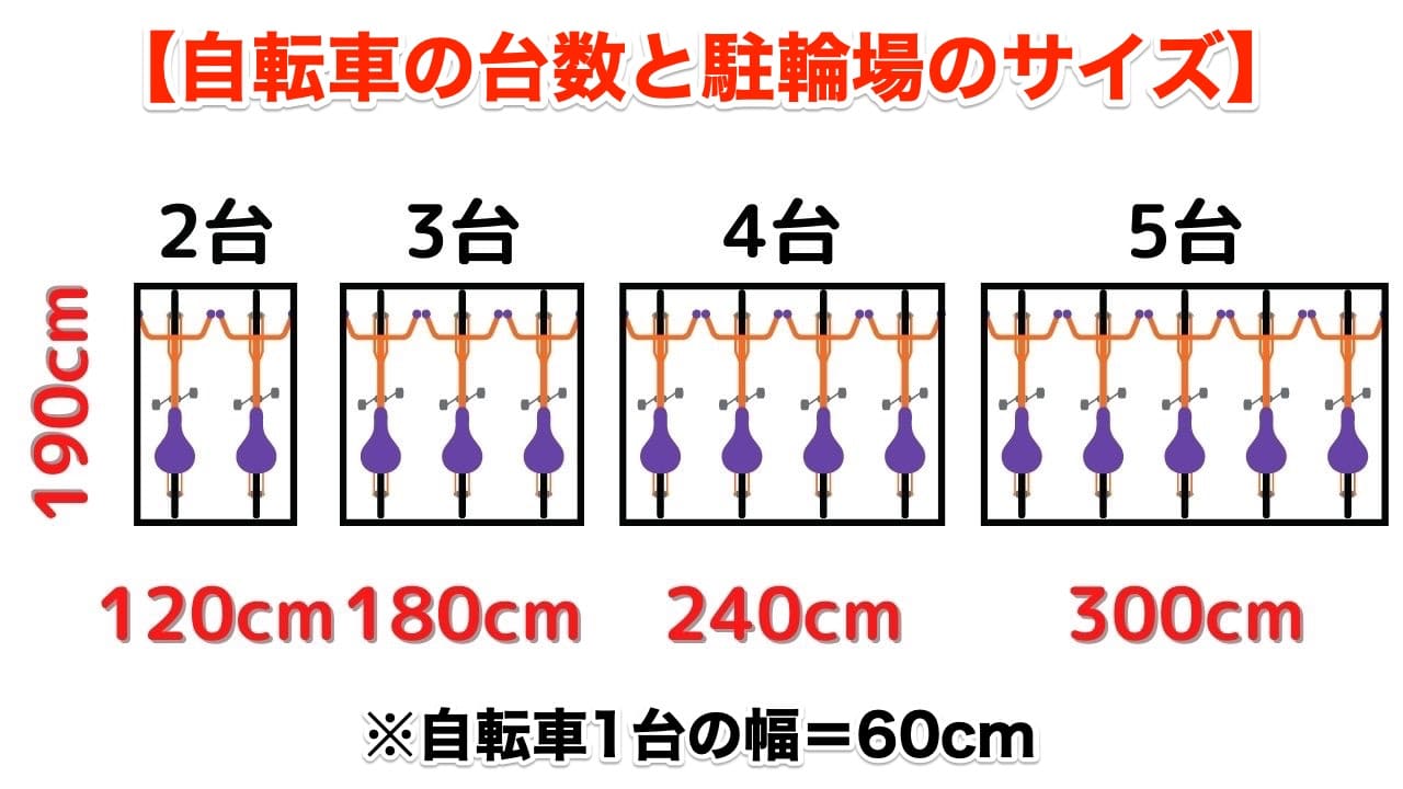 駐車場の寸法ガイド マイホームの駐車場はどのくらい必要？適正なサイズや考え方、注意点を知ろうセキスイハイム東海 - 静岡の注文住宅・分譲住宅