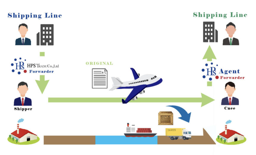貿易業務のあれこれコラム株式会社大村商会