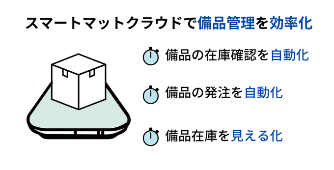 備品依頼書1無料の雛形・書式・テンプレート・書き方ひな形の知りたい
