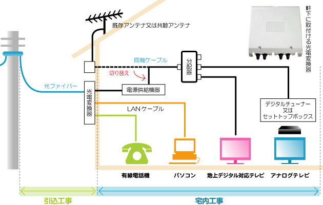 テレビ配線図 一戸建て日本アンテナ│ 日アンねっと