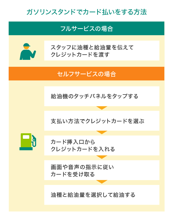 ガソリンスタンドのセルフで給油する手順Q&A～満タン選択は途中で止めていいの？入れすぎて溢れたら危険？他愛車ブログ