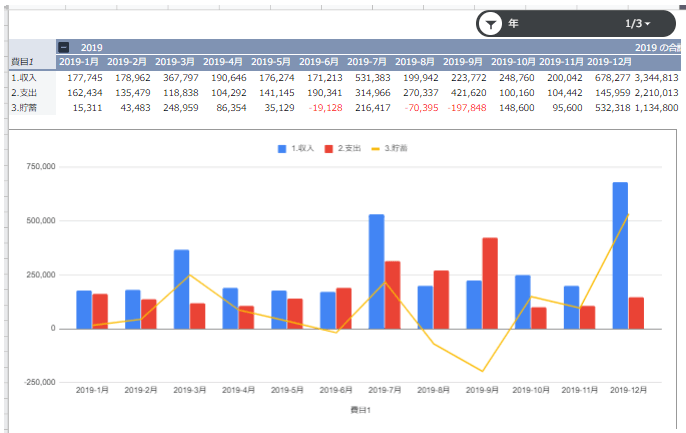 スプレッドシート家計簿 - ari-mamaの家計簿