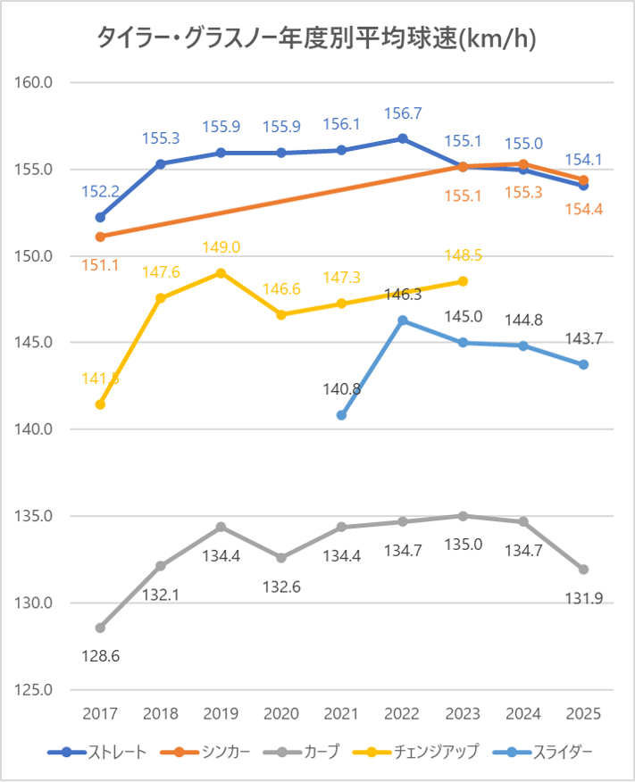 中日ドラゴンズ、支配下選手総年俸推移ドラ要素＠のもとけ