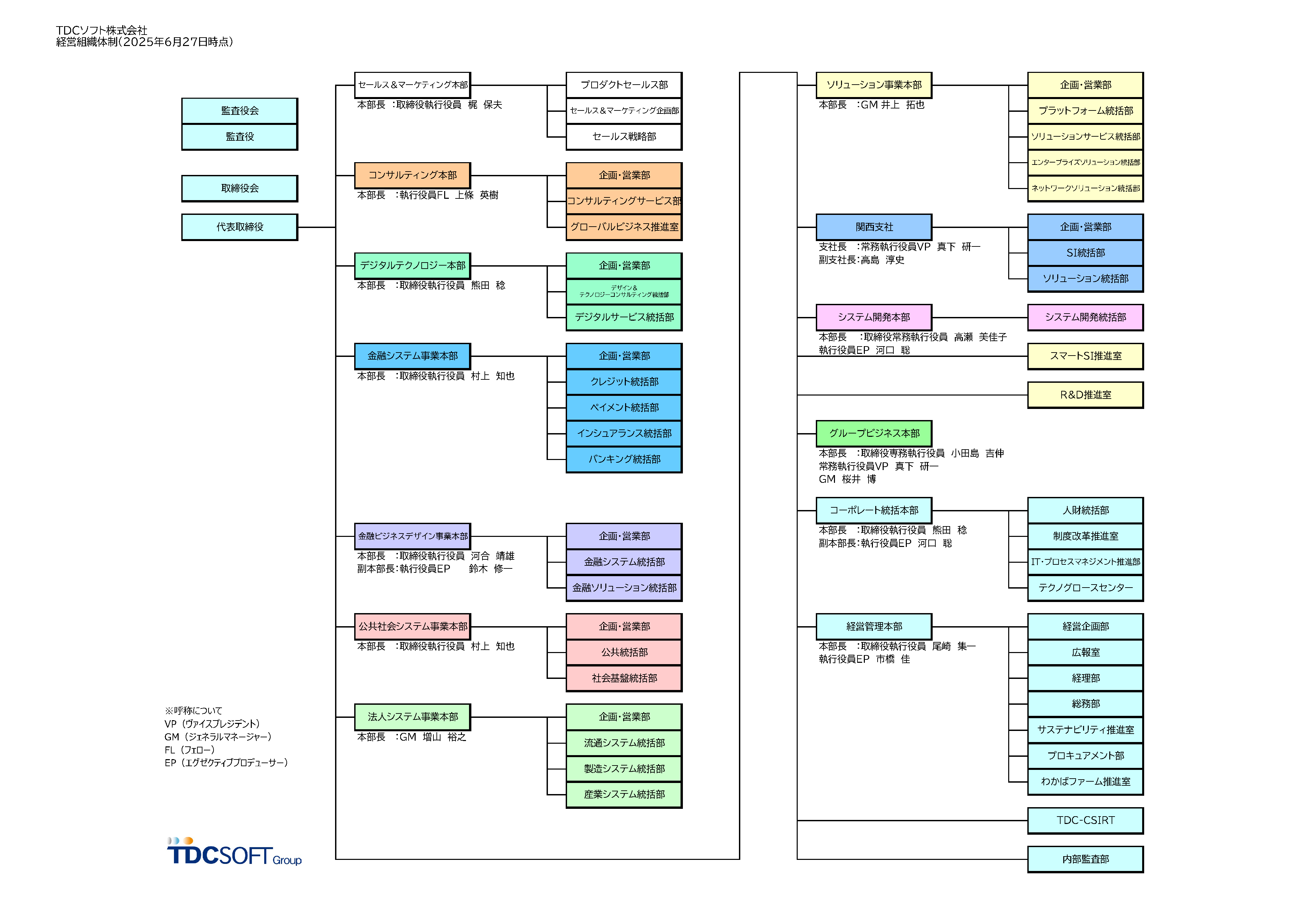 ソフトバンク株式会社