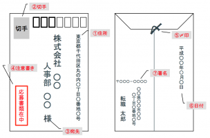 履歴書作成ガイド 封筒の宛名の書き方とサンプル転職ならtype