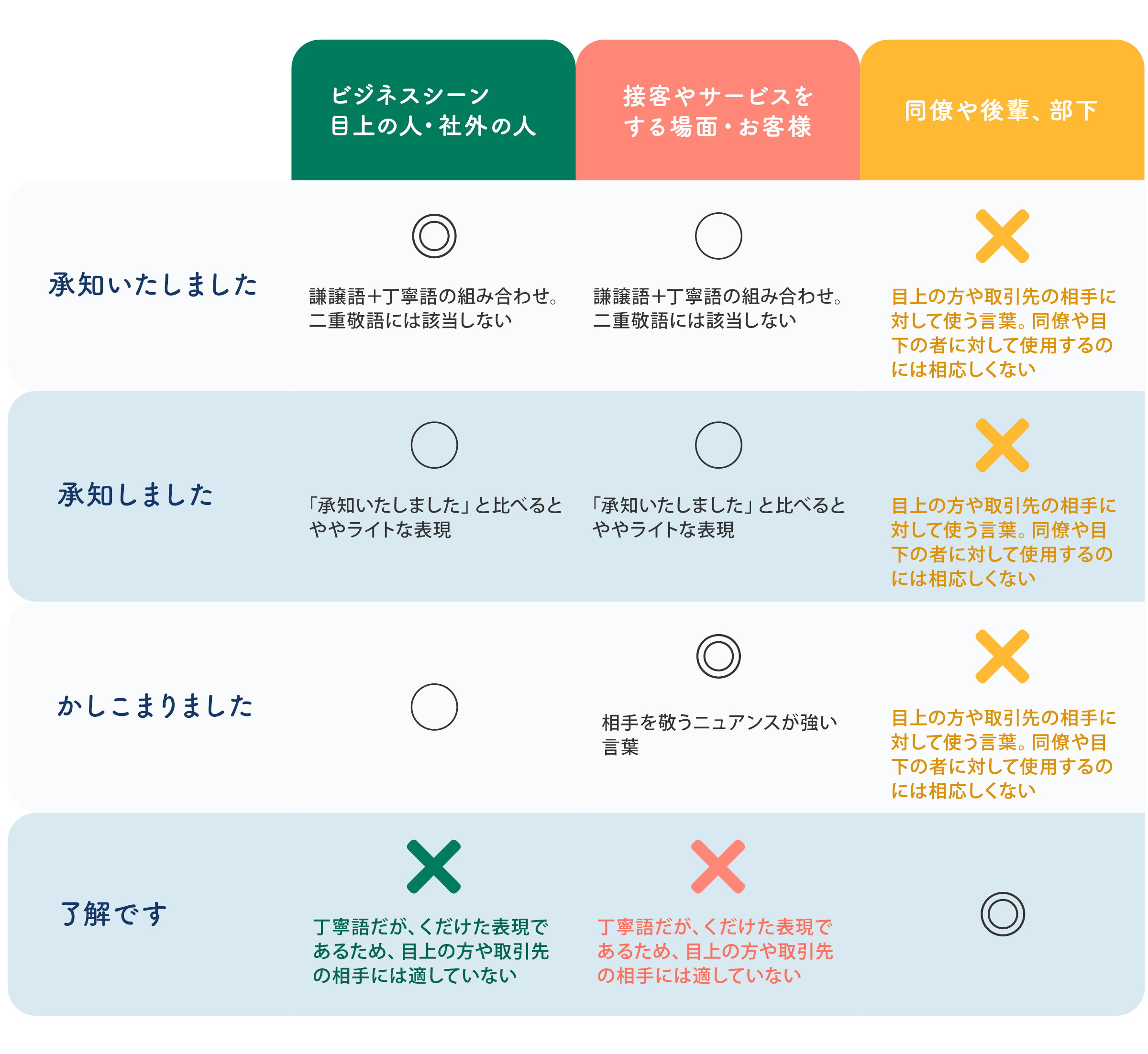 「了解 承知」どっちが正しいとか愚問だからもうやめませんか米光一成：ゲーム作家