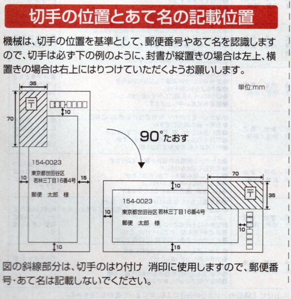 履歴書の郵送に必要な切手はいくら？切手の正しい貼り方や郵送時の注意点バイトルマガジン