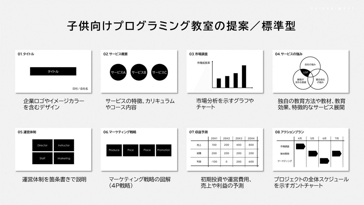 プレゼン資料の作り方のコツとは？わかりやすい構成やデザインのポイント - 2024 03 27Schoo