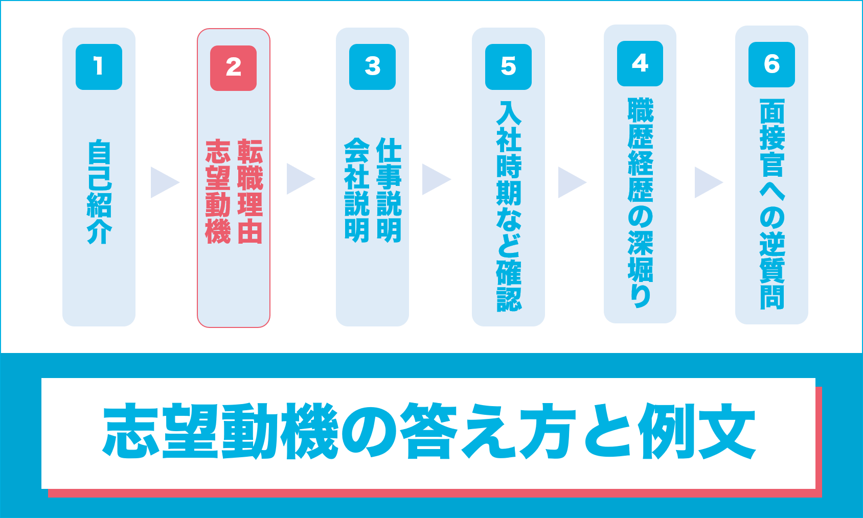 例文あり 面接で話す「強み」「弱み」の選び方Indeedインディード