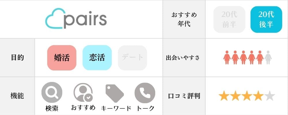 ペアーズに課金したい方必見 一番お得に使える料金プランを徹底解説 - マッチングアプリなび