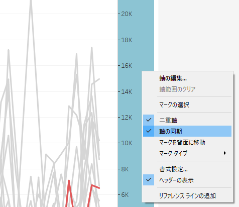 フローサイトメトリー検査のワークフローに存在するムダの最小化