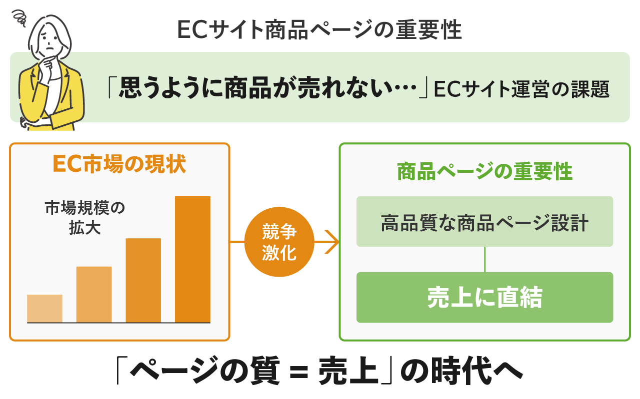 商品ページ作成 作りこみ スタジオコンチーゴ