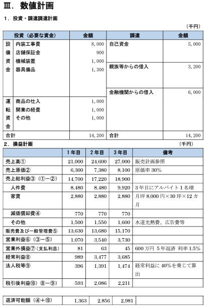 事業計画書のテンプレートが無料DLできるおすすめサイト5選 スキーム マグ創業融資メディア- スキーム マグ