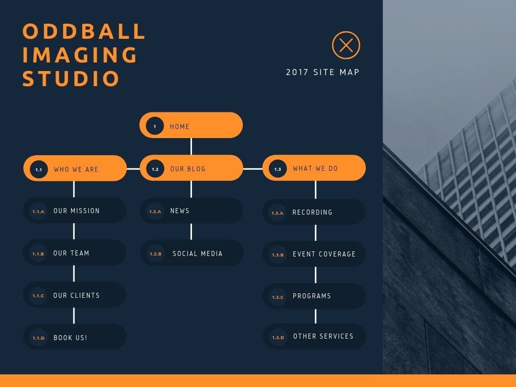 見やすいサイトマップの参考例5選！作成するメリットや手順も解説 - デザインバウム