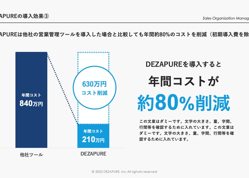 研修資料フォーマット統一化による管理・更新の業務効率化、業務時間の大幅な削減c-slideシースライド- パワーポイント 資料作成代行サービス