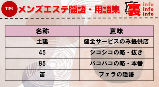 松本市の日本人メンズエステおすすめ店舗（6件） - メンエスバロメーター