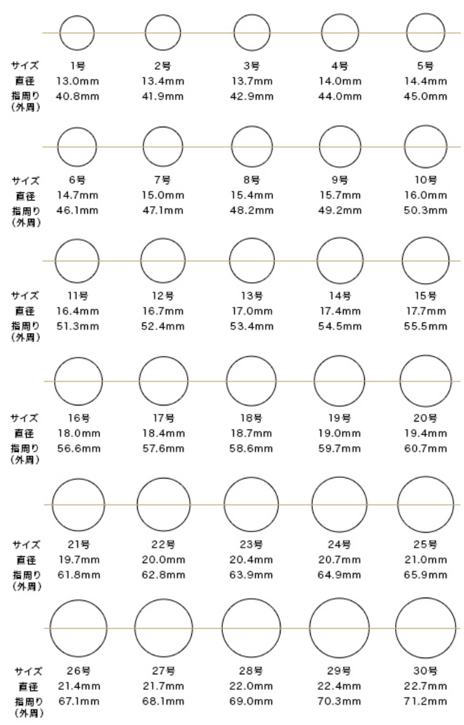 プロポーズで渡す婚約指輪のサイズがわからない！図り方や調べる方法を解説 - AniversaryWEB
