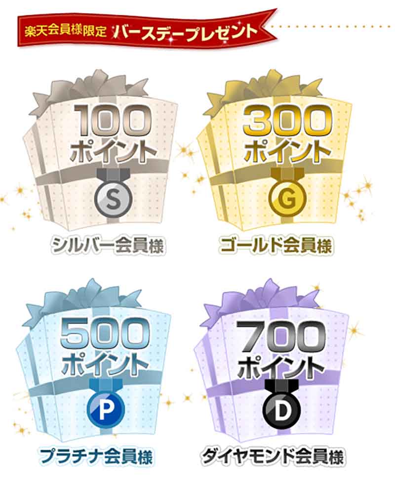 Super Point Screen 今月お誕生日の方に朗報！バースデーキャンペーン │ 楽天スーパーポイントスクリーン