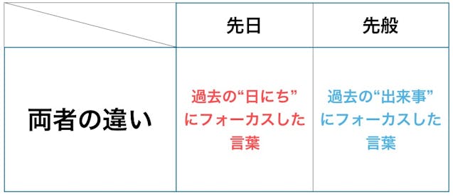 不快にさせない催促メールを作成する方法やんわりとした表現の例文を紹介東京の人気格安バーチャルオフィス 翌年基本料が月額0円～ バーチャルオフィス1公式 渋谷・千代田・広島
