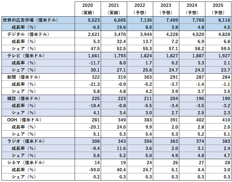 広告2社合併、世界最大に ネット・新興国に照準 2位・米オムニコム＋3位・仏ピュブリシス - 日本経済新聞