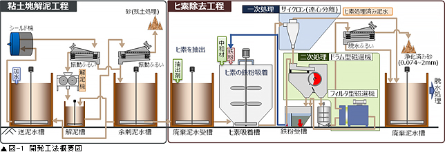 常磐工区開削トンネル工事地盤・地下工事ならケミカルグラウト株式会社「地下の総合エンジニアリング」
