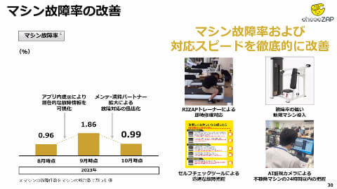 チョコザップ chocoZAP マシン故障率や修理完了期間日数 店舗の機材、機器 「故障中です」報告 - 運動と占いコツコツ継続習慣