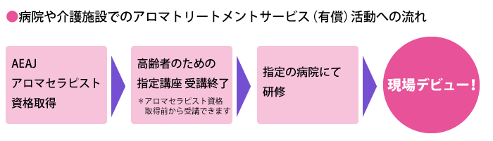 アロマセラピーのご案内 | 診療部門のご案内 |