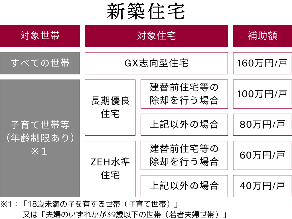 2025年度最新版 新築住宅購入の助金・助成金事業まとめ 減税制度・最大240万円の助成金もAsu-haus旭化成ホームズ