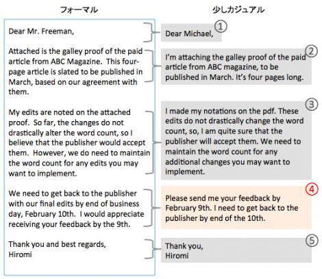 英文eメールのマナービジネスレスキュー派遣会社の リクルートスタッフィング