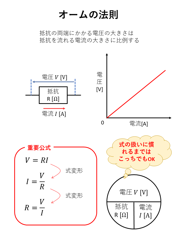 オームの法則の覚え方をマスターしよう！中学生 理科公式 家庭教師のアルファ-プロ講師による高品質指導