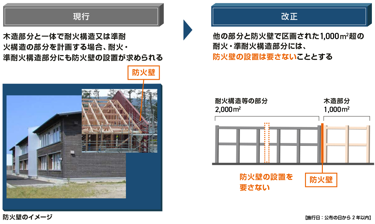 2025年4月に迫る建築基準法の改正6つの改正ポイントを詳しく解説環境・省エネルギー計算センタ