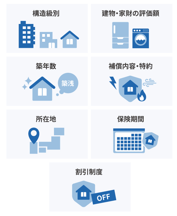 2024年10月以降に火災保険料が改定！今回の改定ではどう変わる？チェックポイントを解説保険テラス 公式保険見直し・比較・無料相談