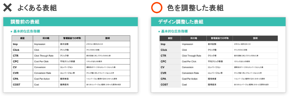 パワーポイントの表を劇的に見やすくする６つのポイント。資料デザイナーが実例で解説。ビズデザ