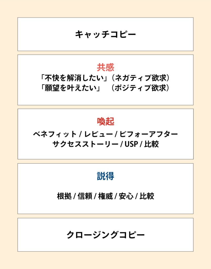 読み手の心を動かすコピーライターの仕事とは？ライティングやコピーの基本要素を知ろうワードプレステーマTCD