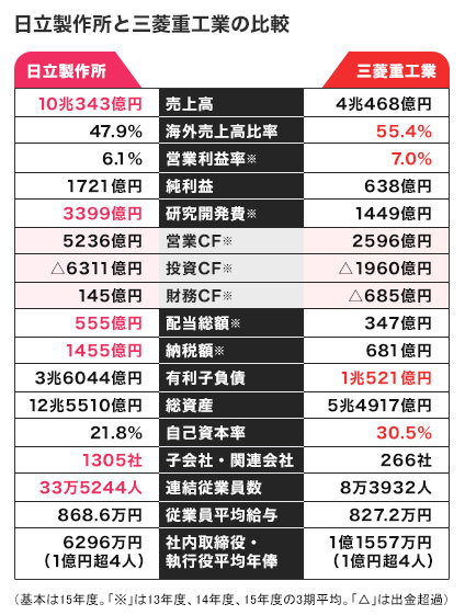 年収編 三菱重工の子会社ランキング一覧子会社5社も詳しく解説就活の教科書新卒大学生向け就職活動サイト