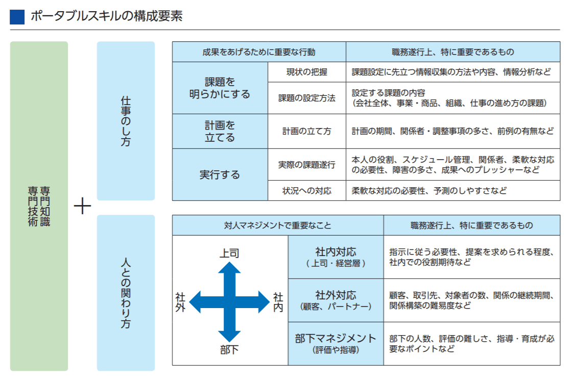 レベルの低い職場 田舎の職場デメリット3選と改善策4選のまとめどんぐりの北海道レポート
