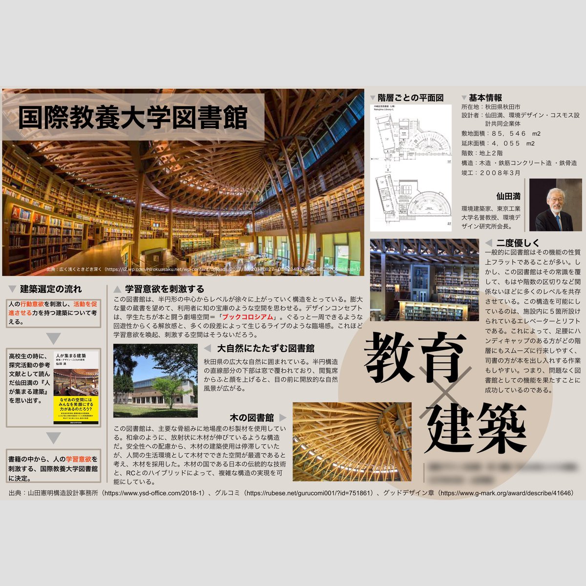 このような建築のコンペに出すプレゼンボードは何のサイト又はアプリで- Yahoo!知恵袋