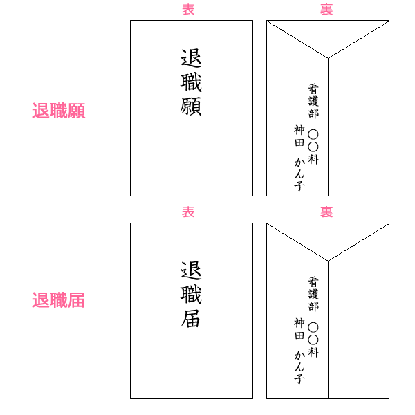 退職届・退職願の封筒の選び方と書き方のマナーとは