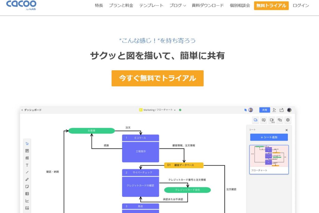 システム構成図作成ツールシステム構成図テンプレート - Miro