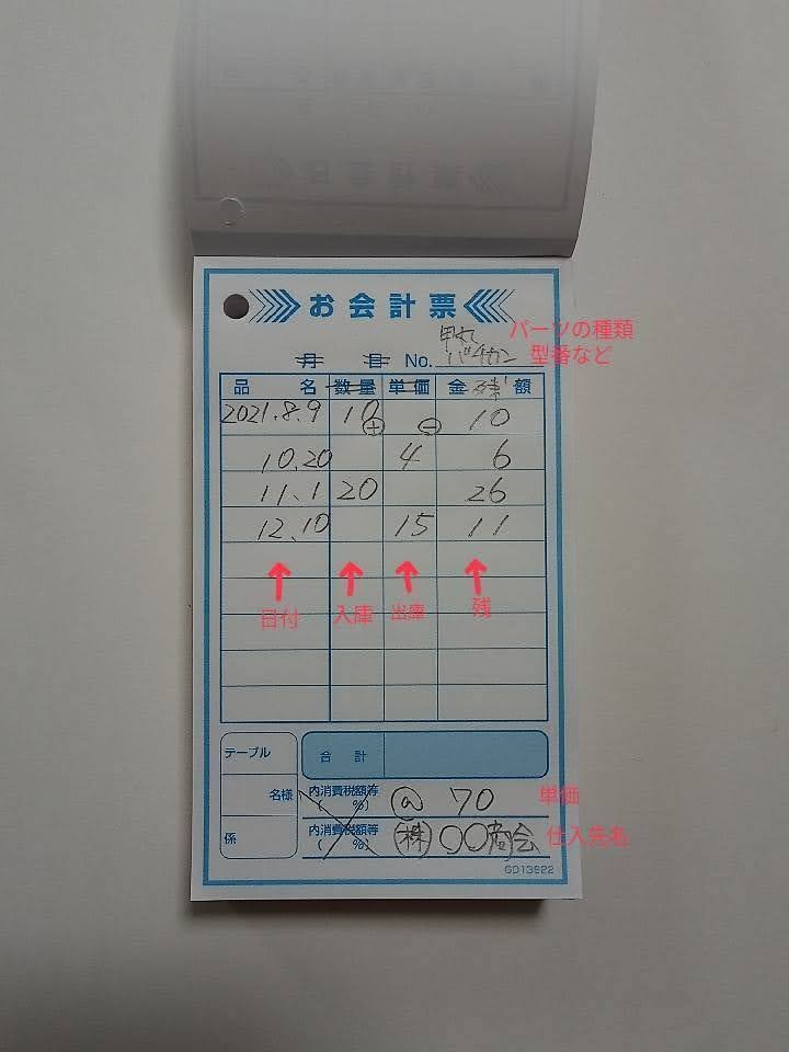 すぐに使える在庫管理表テンプレート集 Excel・PDF・スプレッドシートビズ研