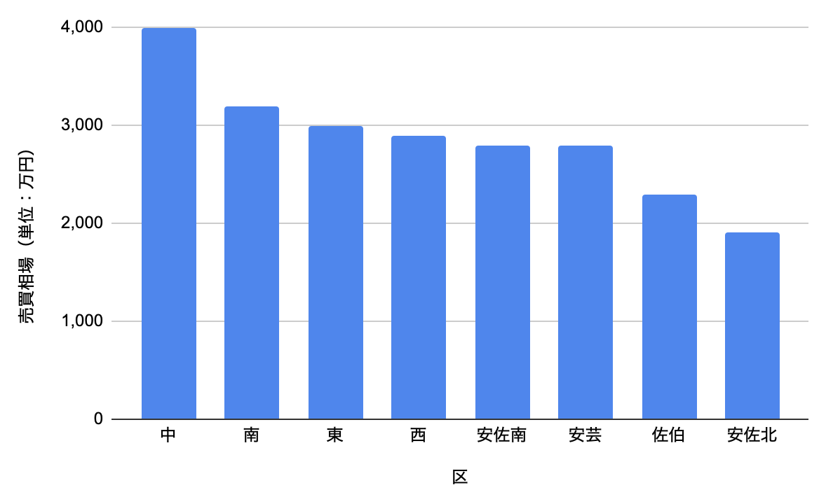 エイブル】コンフォート/広島県東広島市西条中央5丁目/山陽本線（中国）/西条駅の賃貸物件情報(アパート・マンション)｜お部屋探し情報