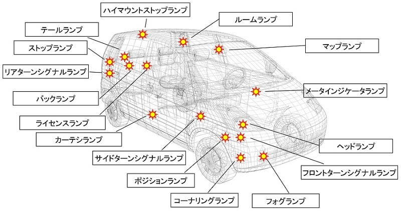 外装ランプの位置