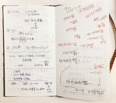 アナログ派 新人事務職の仕事ノート使い方今日をスッキリ終えよう試みろぐ - 暮らしのあれこれ