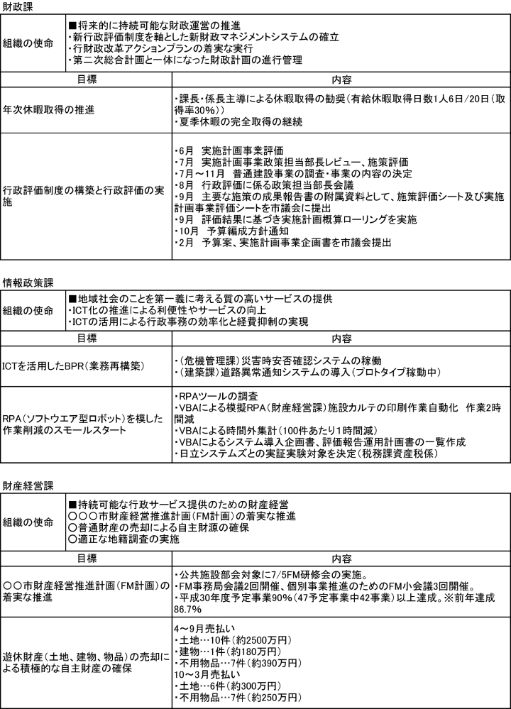 MBO 目標管理 運用チェックシート活用マニュアル テンプレートあり- 株式会社グローセンパートナ