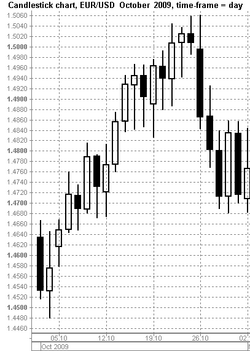株価チャートの見方は簡単！ローソク足とトレンドに注目してみよう東証マネ部