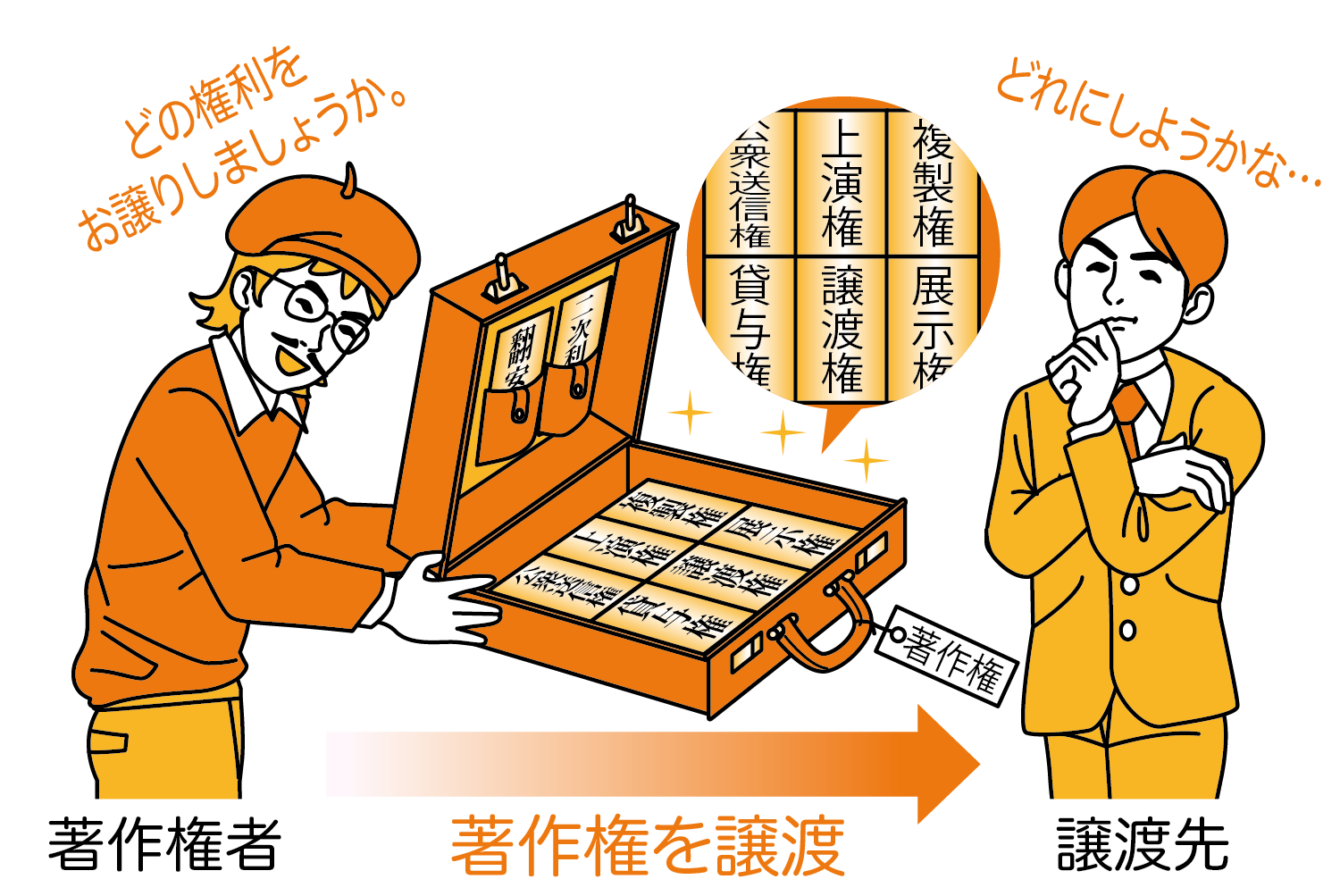クリエイターに役立つ「著作権譲渡契約書」と「商標使用許諾契約書」の弁護士監修済み実物書類を全公開 - GIGAZINE