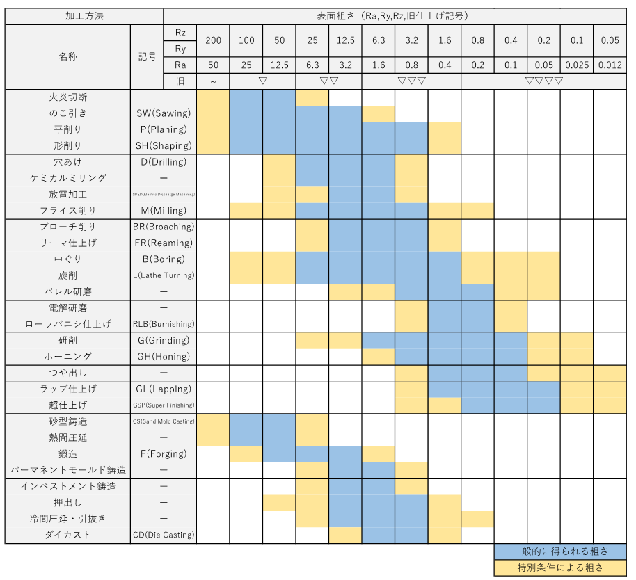 今さら聞けない！表面粗さとは？ 金属加工のプロが詳しく解説 - 精密プレス金型の南雲製作所