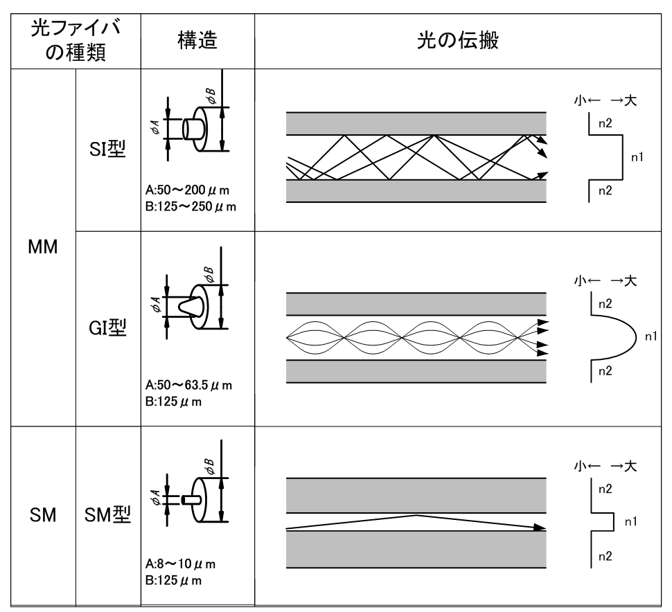 プラスチック光ファイバ イメージファイバ 画像伝送用POF- 株式会社オプトロンサイエンス