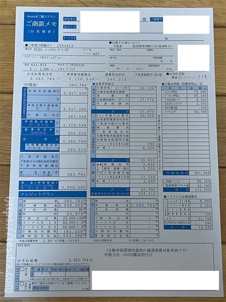 新型ヴェゼルの限界値引きとリセールバリューの高いグレード&オプションをレポート夢あるカーライフ 夢カー