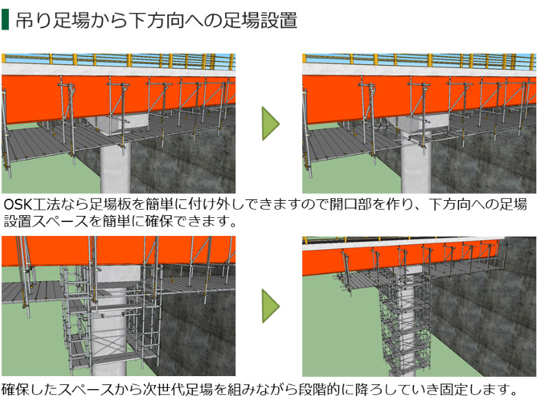 橋梁補修工事用足場『単管フープ足場』 日本仮設イプロス
